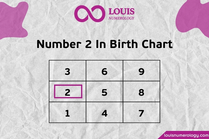 What Does the Number 2 in Your Birth Chart Reveal About Your Life?