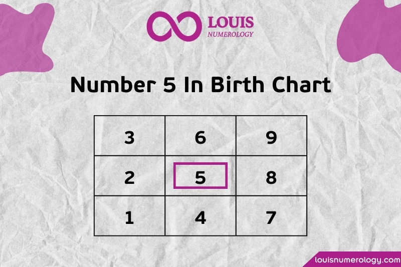 The Meaning of Number 5 in Numerology Birth Charts