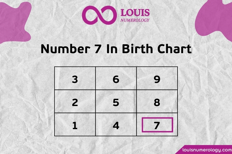 The Meaning of Number 7 in Numerology Birthday Charts