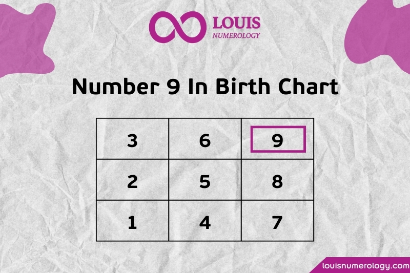 The Meaning of Number 9 in the Numerology Birth Chart